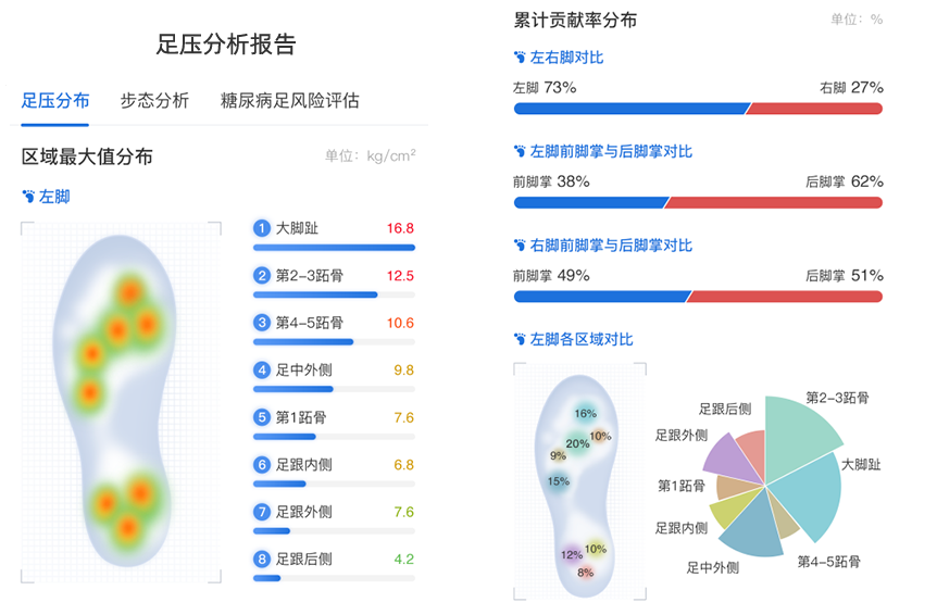 鞋墊式步態(tài)分析系統(tǒng)